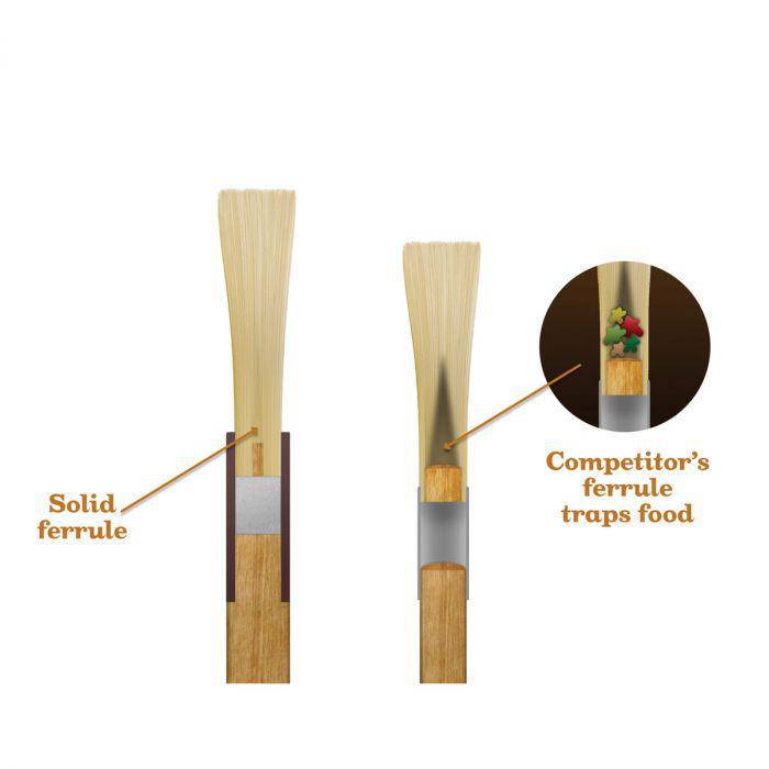 Mrs. Anderson's Baking Solid-Ferrule Pastry Basting Brush, 1in