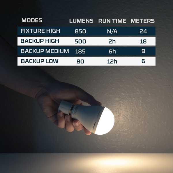 Blackout Backup Emergency LED Bulb