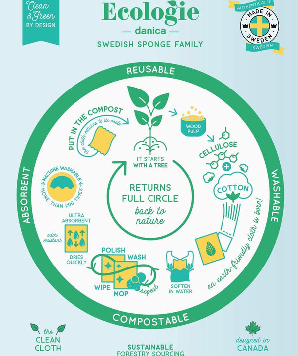 Ecologie Swedish Dishcloth | Daisies