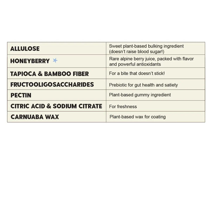 Grizzly Chews Honeyberry Gummies Grizzly Chews Honeyberry Gummies