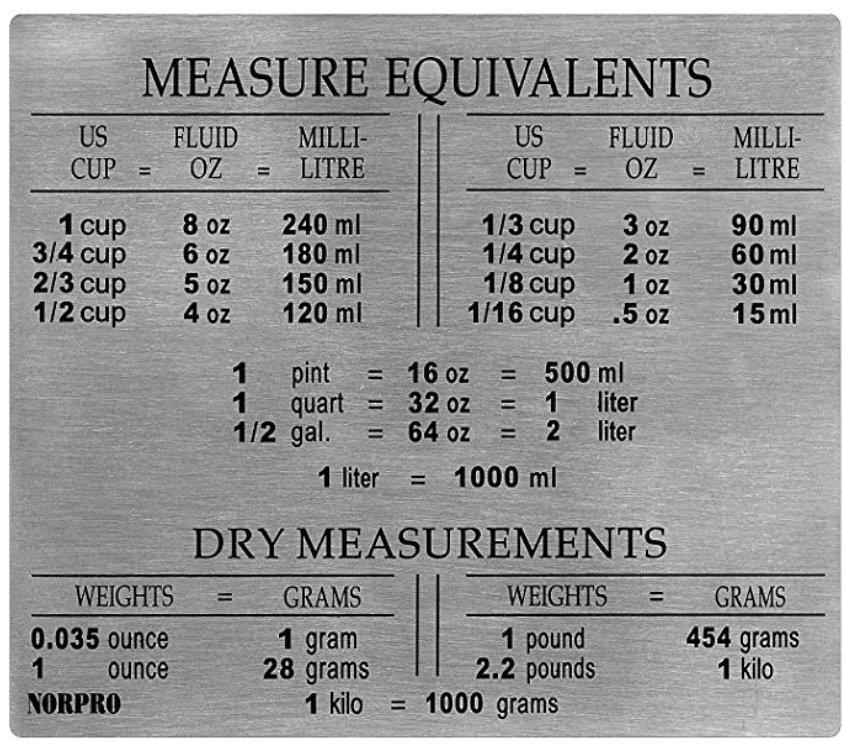 Norpro Stainless Steel Measure Magnet