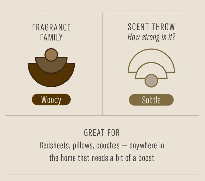 P.F. Candle Room & Linen Spray | Teakwood & Tobacco